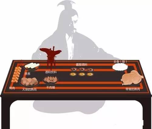 古人夏天喜欢吃什么解暑,古人冬天吃什么蔬菜