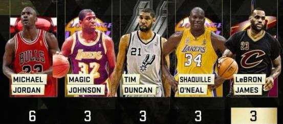 总决赛抢七压哨三分绝杀,61分19篮板19助攻盘点季后赛