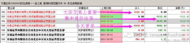 讲解股票绝密方法,股票内幕交易讲解