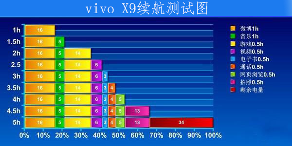 vivox9cpu,vivox9评价