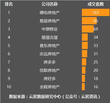 11月上海楼市成交量乐居,1月上海楼市二手房成交量