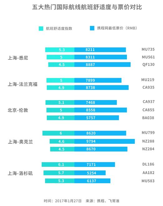 国际航班飞行航线,飞常准航班数据靠谱吗