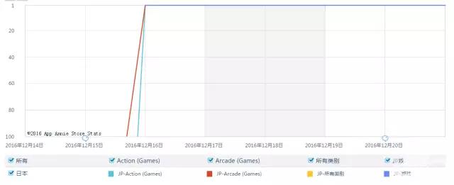 榜单透视：巅峰一瞬即走低SMRun是否已经失败？