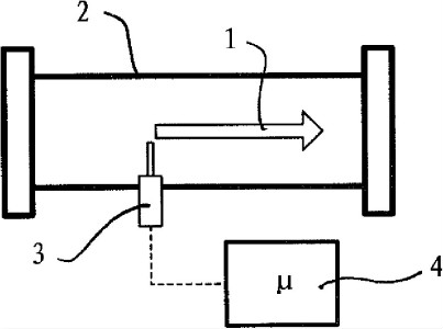 仪表式流量计,仪表专利申请