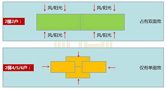 城西记｜再造双楠，它真的是众望所归？