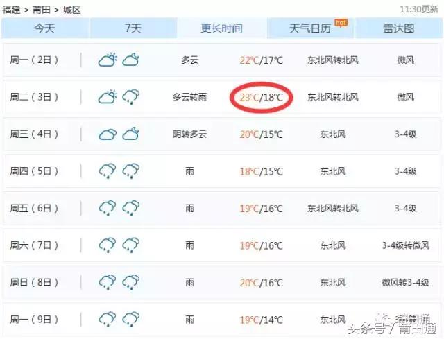 寒潮来袭莆田天气,莆田断崖式降温来袭