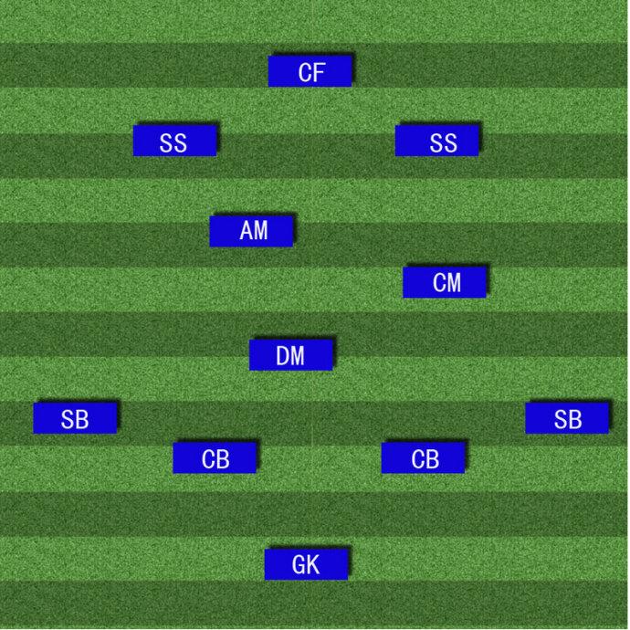 业余比赛5大制胜技巧,业余球场优秀中场必备的7大技巧