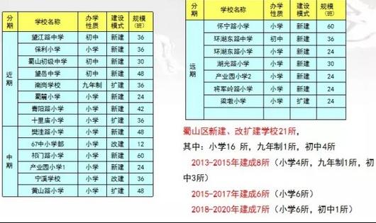 合肥最牛十大学区,合肥新城区学校排名