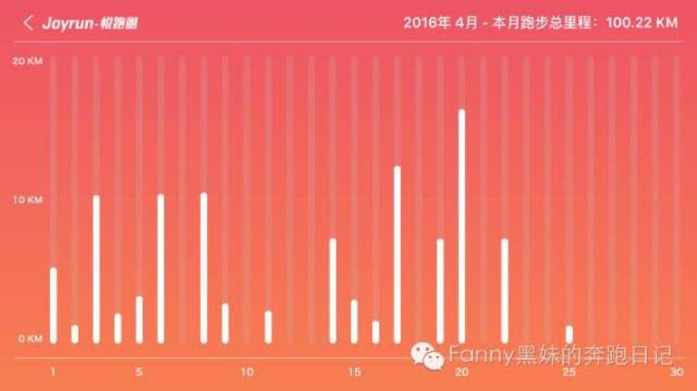 黑妹马拉松图片,马拉松黑妹