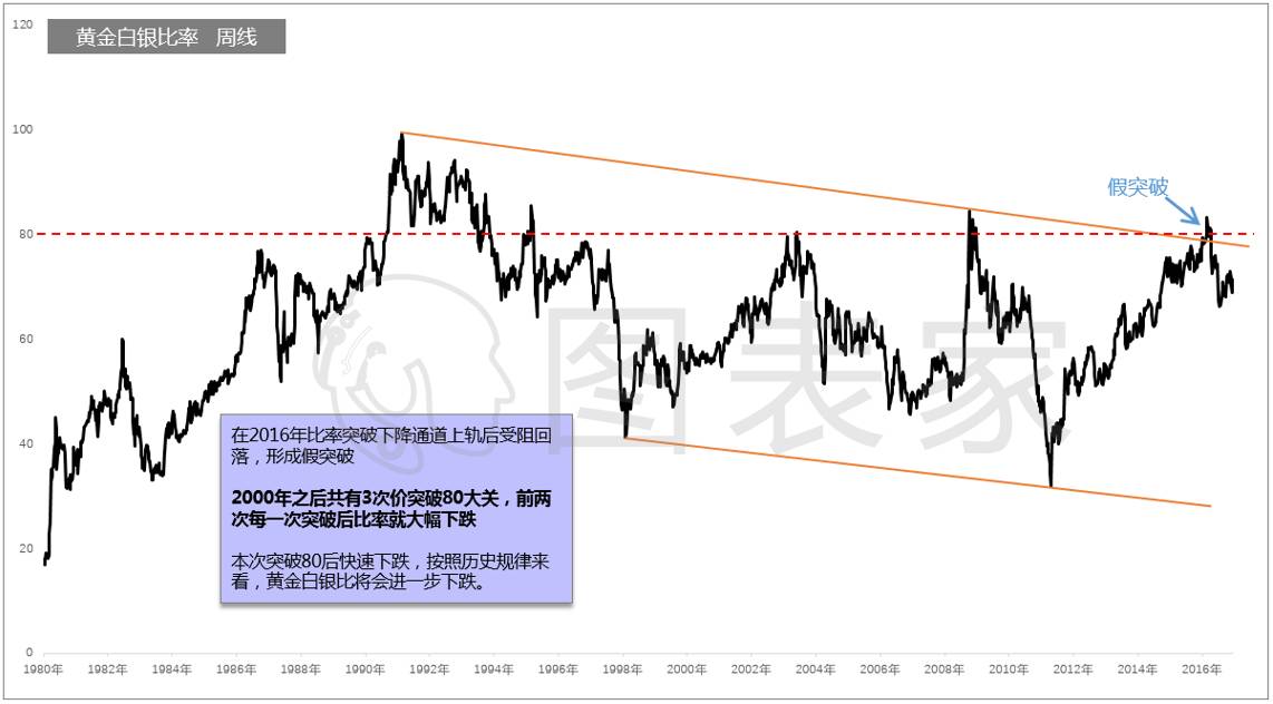 2016年最后一周,2016黄金牛市