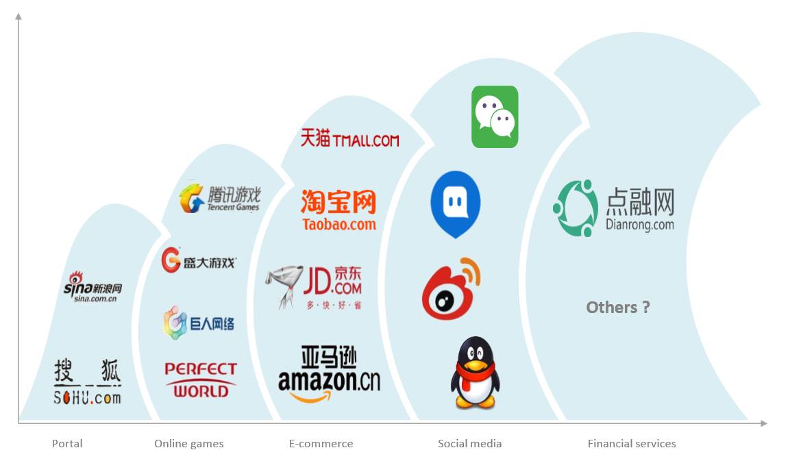 互联网金融之信贷三部曲,互联网金融原理与实务学习笔记