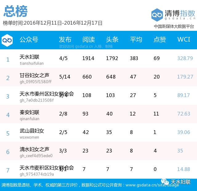 天水妇联新闻,天水妇联活动