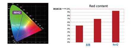 明基激光投影机,明基w700投影机投影距离