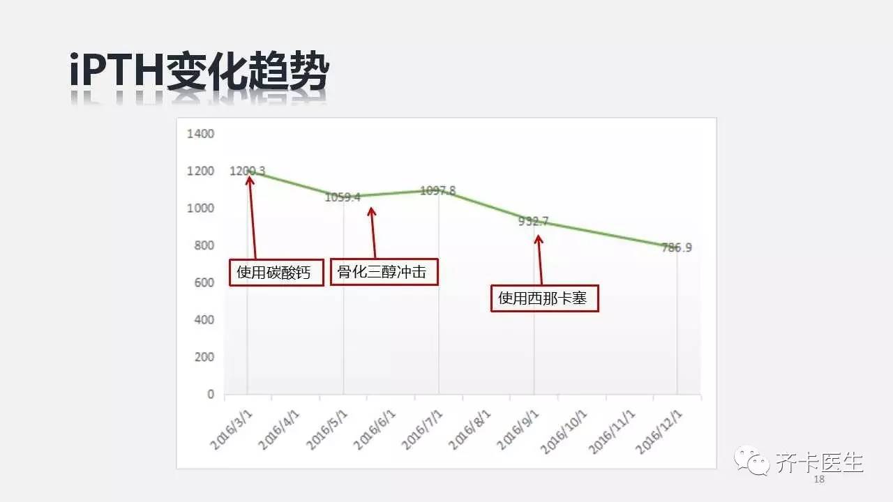 西那卡塞同类药,西那卡塞治疗什么病