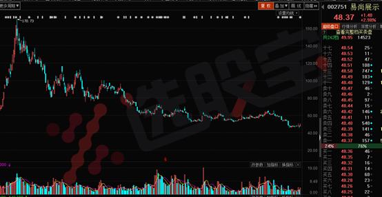 2016年a股妖股排行榜最新,2016年a股上涨板块排名