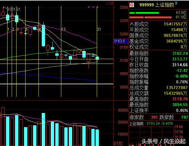 后市黄金市场分析,后市行情分析