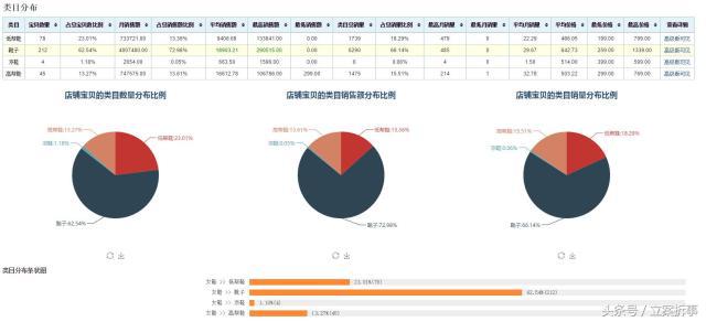 智深系统操作,智深的具体实例