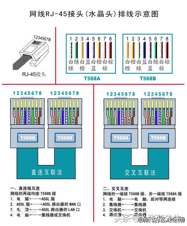 网线水晶头怎么接,网线水晶头怎么接电视