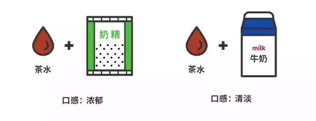 连锁奶茶店全国排行榜,连锁奶茶店排行榜名字大全