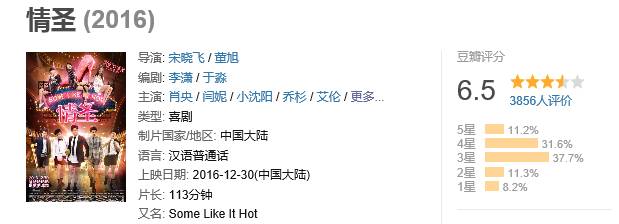 现在的中国喜剧怎么样了,国产喜剧究竟能烂成什么样