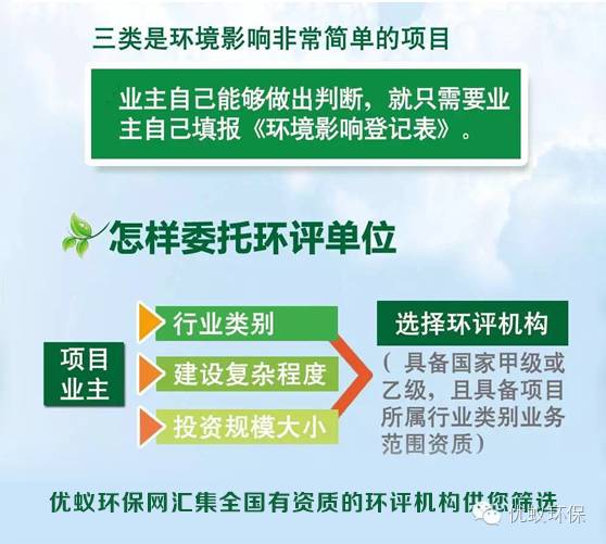 环保与环评的区别,环保和环评有什么区别