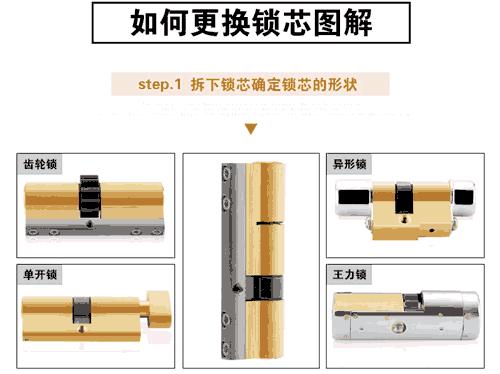 锁之心脏是如何来防盗的?超B级锁芯功能终极大揭秘