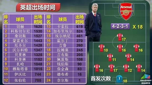 英超争冠形势大变,英超最新争冠形势