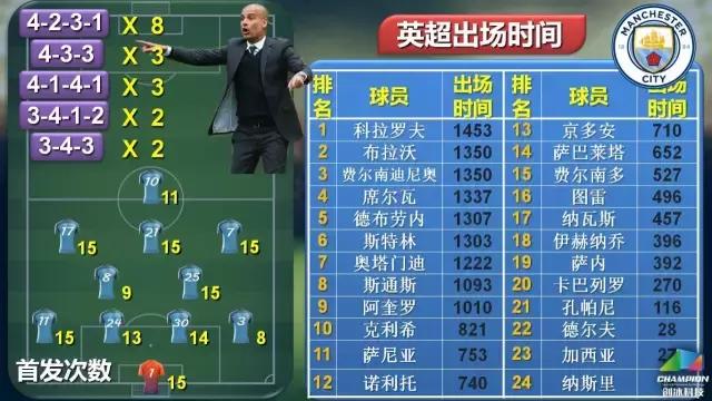 英超争冠形势大变,英超最新争冠形势