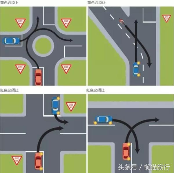 新西兰旅游驾车攻略图大全,新西兰开车自驾游注意事项