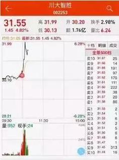 财经搞笑段子笑话,财经搞笑素材