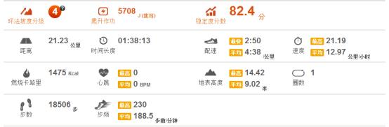 1500元智能运动手表推荐,华米智能手表和智能运动手表