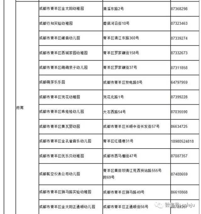 成都2023一级幼儿园一览表,成都全市一级幼儿园