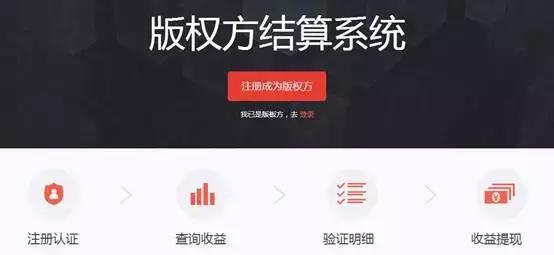 搜狐网收益,搜狐网收益展示