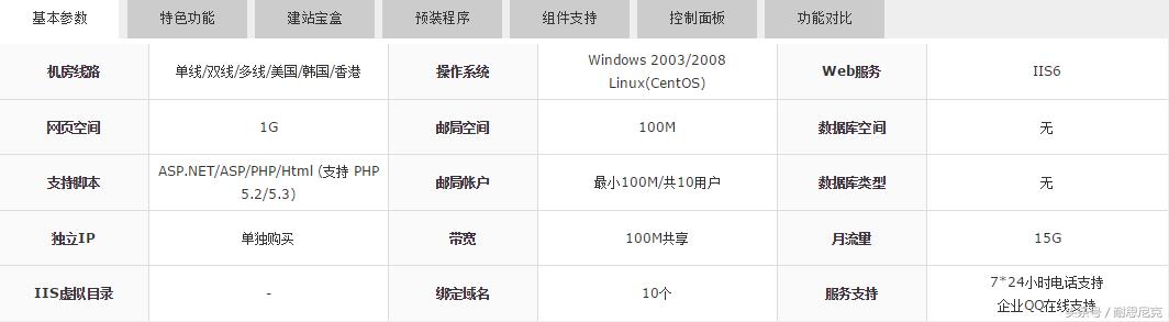 虚拟主机的各项参数怎么看?