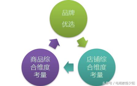 淘抢购报名需要收费吗,2018参加淘抢购条件