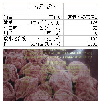 吃的盐比你吃的饭都多是不好的吗,每天吃几粒盐就足够了