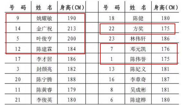 湛江市湛谊杯篮球赛直播,2022广东男子篮球联赛湛江vs中山