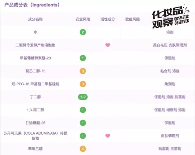 小棕瓶和小黑瓶成分,小黑瓶小棕瓶成分表