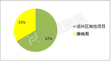 一年内连推三大高端产品谁才是蓝光转型的“关键先森”?