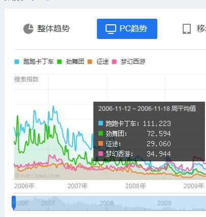 2021年网游跑跑卡丁车性能排行榜,跑跑卡丁车网游几几年出的