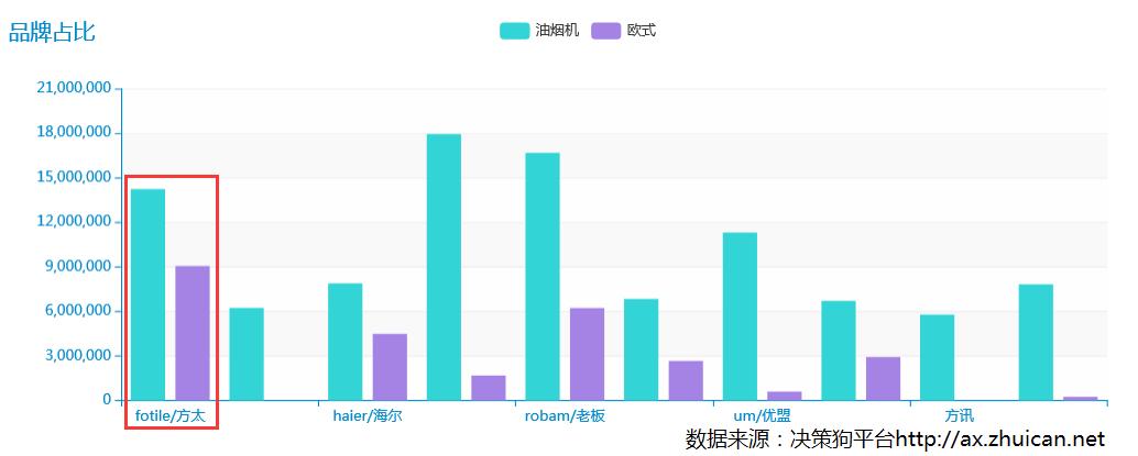 方太欧式油烟机哪个型号性价比高,方太油烟机欧式哪款好