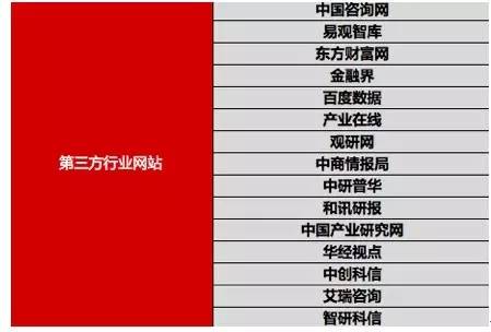 如何快速了解一个新兴行业,三分钟了解一个行业