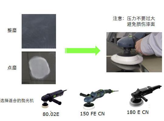 汽车漆面划痕抛光打磨技巧,一文看懂汽车发展史