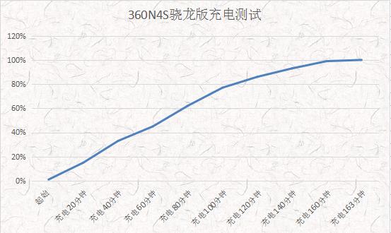 360n4s骁龙版缺点,360n4s骁龙版体验详情