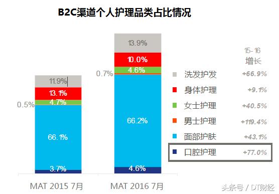 想过高级的生活,想过一个高品质的生活