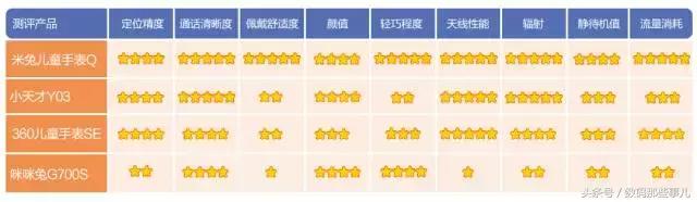 哪一款儿童电话手表好用又实惠,最值得买的儿童电话手表拆解评测