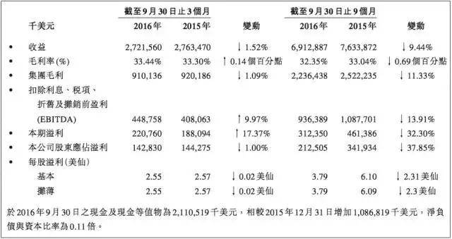 康师傅方便面台湾还有吗,康师傅在台湾现状