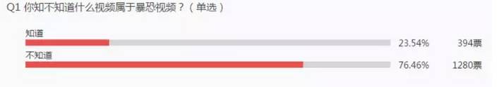 这些视频、信息千万别碰！好多人因此被刑拘。此提醒长期有效！