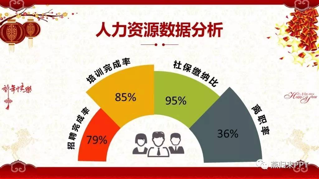 怎么做好看的颁奖ppt,年底颁奖ppt制作的技巧和方法