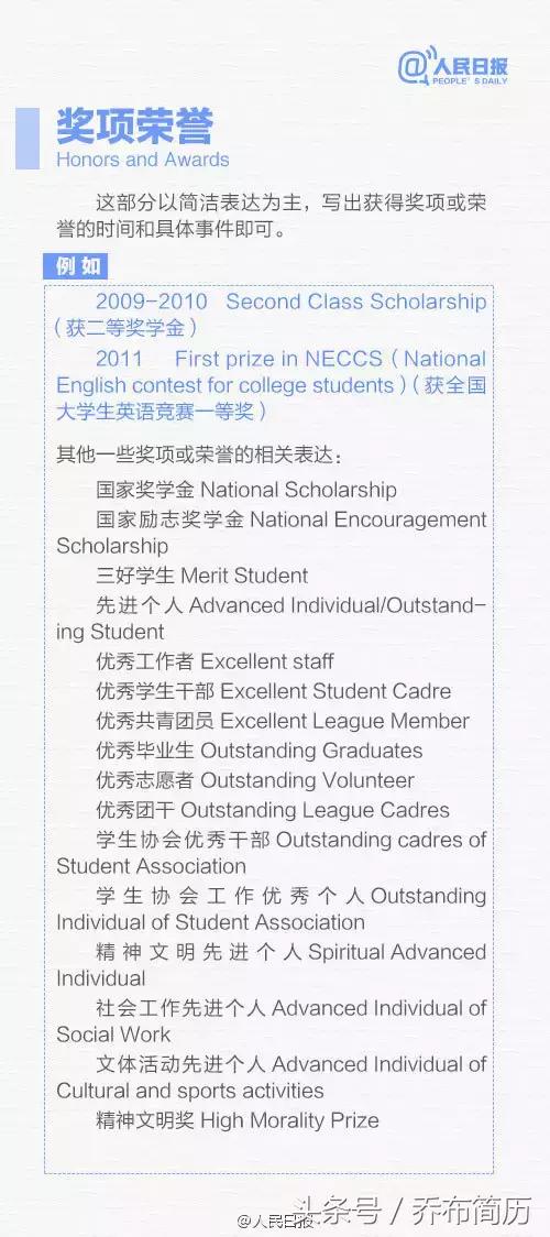 在世界500强企业工作过简历怎么写,投给外企的简历怎么写